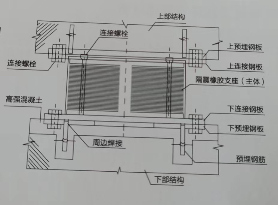 隔震香蕉免费视频APP施工圖.jpg